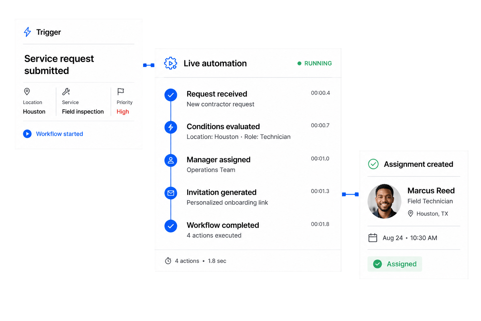 Workhint workflow automation software interface